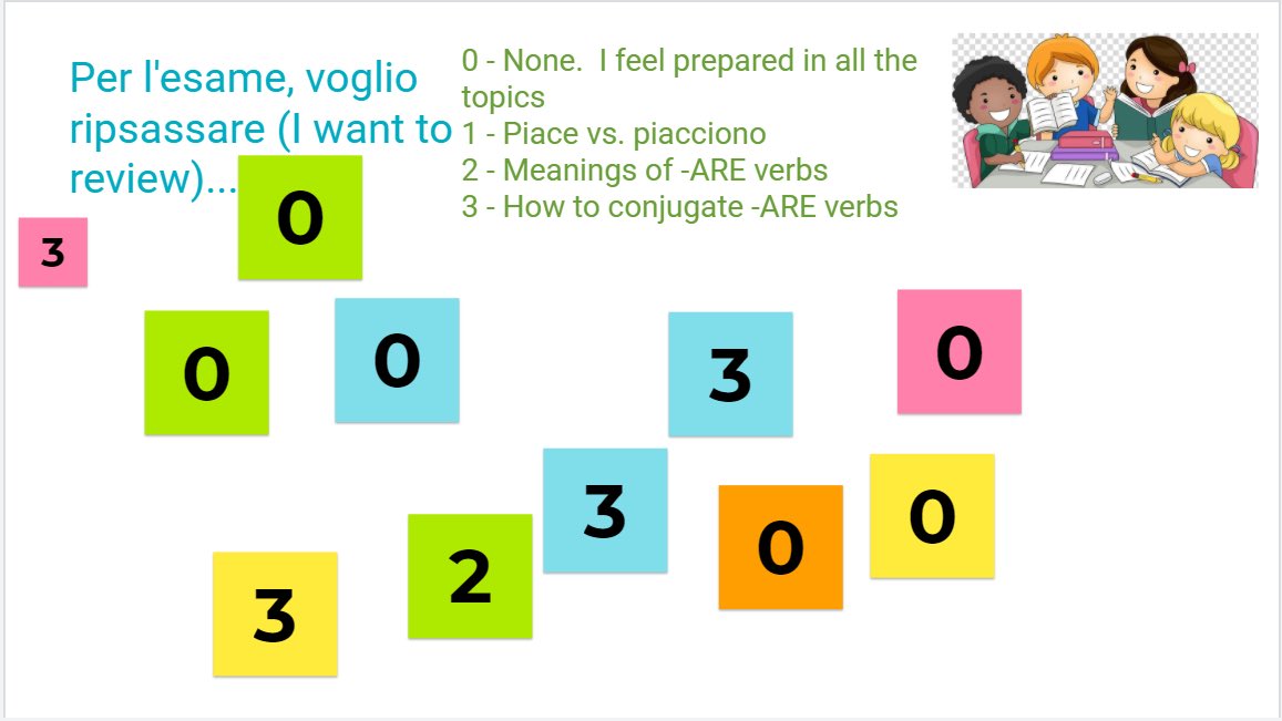 8th grade Italian students did a fantastic job working with Jamboards for the first time this week. They were able to participate in the target language, show appreciation to fellow students by adding stars, and provide me with useful feedback before their quiz review. So fun!