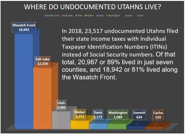 As of 2018, Salt Lake County is home to 52% of Utah’s undocumented population. These tax-paying residents are unable to receive federal aid during Covid-19. Donate now and provide relief to these community members. #RaiseUpSLC <a href="/UtahChildren/">Utah Children</a> <a href="/ComunidadesU/">Comunidades Unidas</a> 

raiseupslc.com