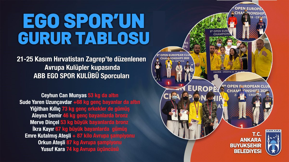 ankarabbld's tweet photo. "EGO SPOR"DAN MADALYA YAĞMURU 🏅🥋

21-25 Kasım tarihleri arasında Hırvatistan Zagrep'te düzenlenen Avrupa Kulüpler Tekvando Turnuvası'nda ABB EGO Spor Kulübü sporcularımız madalyalarıyla uluslararası arenada bizleri gururlandırdı. 🇹🇷

Sporcularımızı tebrik ediyoruz. 👏 https://t.co/XGSx4rpECm