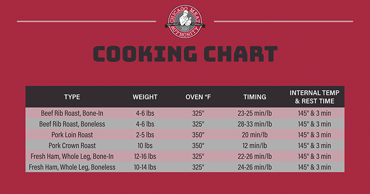 chicago_meat's tweet photo. Here is a helpful cooking chart with some of our favorite cuts of meats as you begin to prepare for your holiday meal.  #MeatWithLiang #MeatSafety #MeatQuality #MeatProcessing #Meat  #CMA #YourAuthorityOnQualityMeat https://t.co/6K0fic6WaV