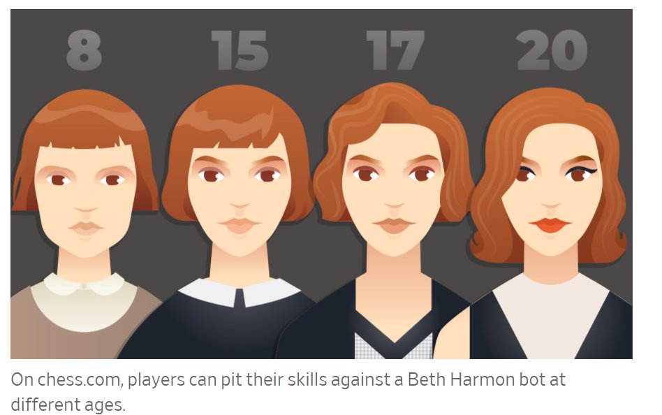 Yael Kohen on X: Loving the Beth Harmon avatars on