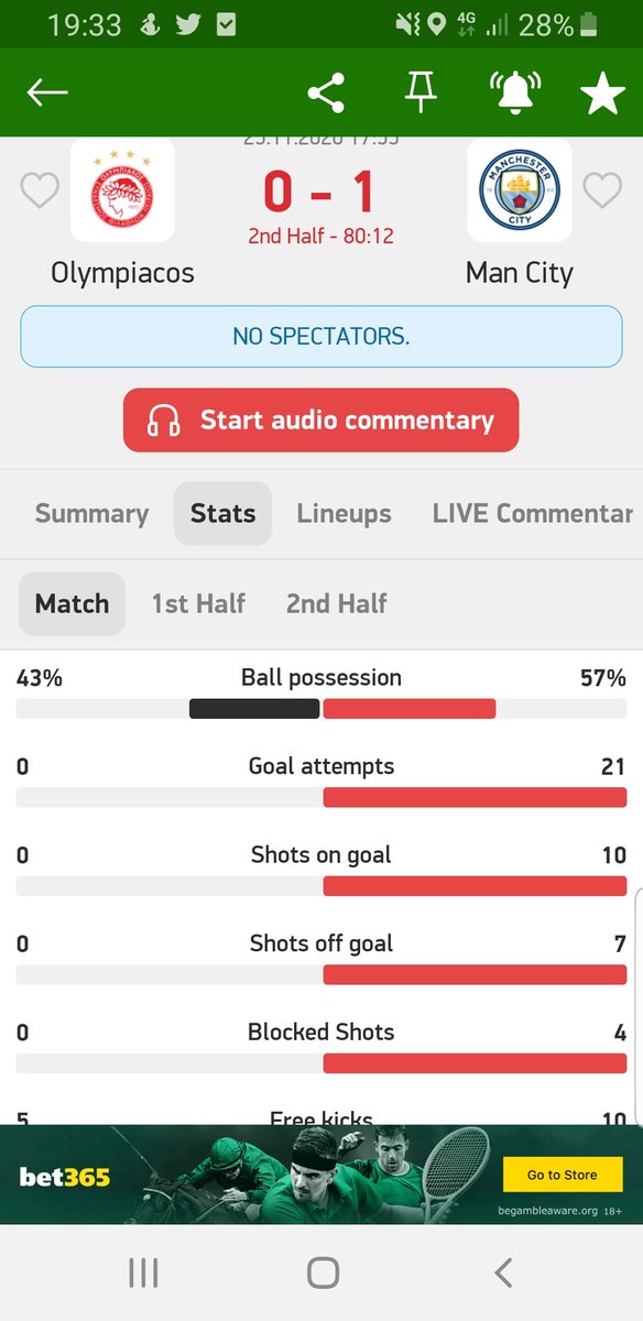Lee92255532's tweet photo. @AndyRobsonTips come on city how many shots do they need 🙈 https://t.co/3agdBD2ths