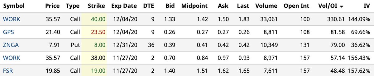 Barchart photo