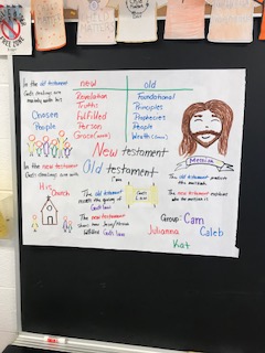 Came back from lunch to find my Gr 12s worked all through theirs to finish & post their task. Amazing observations & collaboration. #ReasonstobeThankful #LivingtheGospels #TeachingReligion #CGEs #PVNCLearns @HolyCrossPTBO