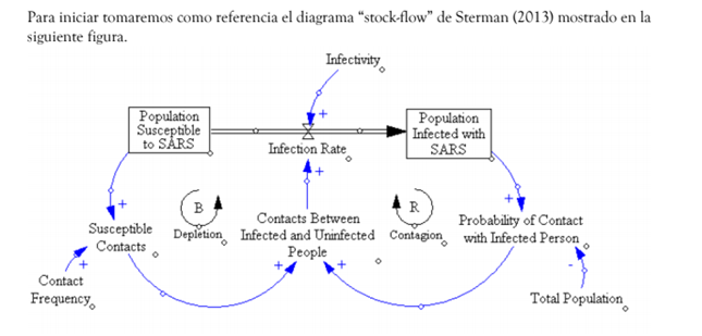 AuraElenaMG's tweet photo. Muy interesante y enriquecedor el Taller Introducción a la Modelación de Sistemas Gracias @Hilda_Zam ,Sophie Avila @esplac2020 La visualización nos ayuda a establecer interacciones de los sistemas dinámicos en #sistemas #socioecológicos Contenta de apreneder #R #Vensim https://t.co/zPtgHSVw0k