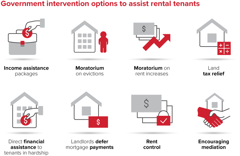 Dr Chris Martin discusses the policy landscape shaping renting, and the role of emergency rental policies during COVID-19.