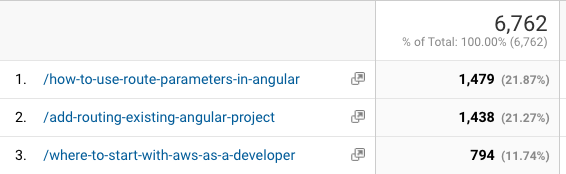 3. Don't neglect beginner content just because it's not shiny & advanced. There are constantly new people learning to code. Don't ignore or disparage them; give them step-by-step instructions & encourage them. Most of the traffic on my blog right now is for articles about basics.