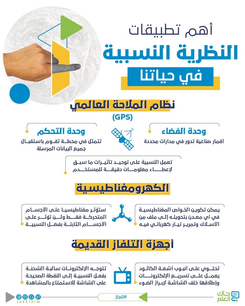 105 أعوام على نظرية النسبية العامة لأينشتاين
#إنجاز فكري فريد من نوعه.. يكمن في انحناء الضوء وتباطؤ الزمن وتحويل الطاقة لكتلة والعكس!
#جاك_العلم https://t.co/X3JA6nEOCL