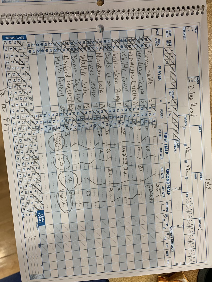InsiderExposure's tweet image. Final Game 17 

InsiderExposure.com Thanksgiving Classic 

@winstonwbb 66
Terry Parker 29

Angie Juste-Jean was Game MVP