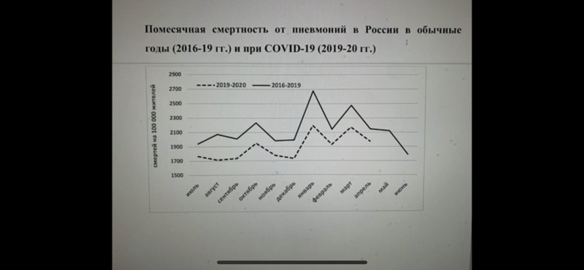 Dotuvets's tweet photo. В ответ Молоткову нужно презентовать вот эти красноречивые стат.данные о фактической «угрозе» и спросить: «Сколько ещё будете дурить всех и заниматься имитацией и проявлять фейковую заботу о детях ?» https://t.co/r1OPJi1Pye https://t.co/XQ70LdL6xp