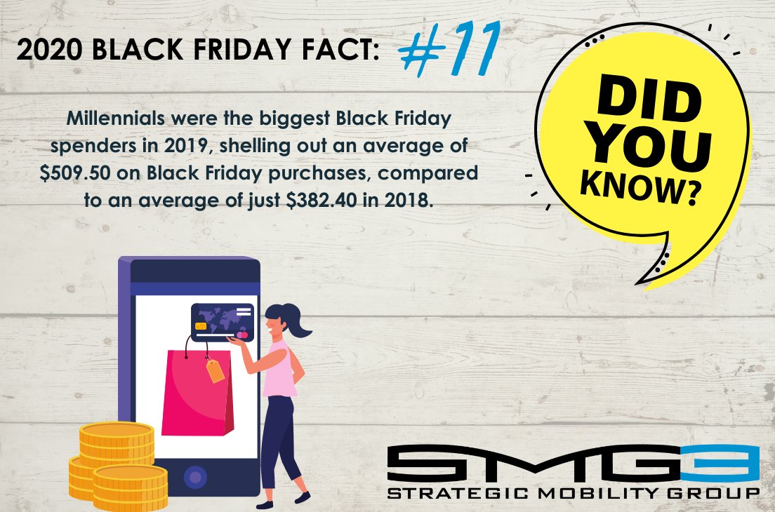 SMobility3's tweet photo. Find more Black Friday statistics you need to know here: https://t.co/Dw5f5CbNN7

#BlackFriday #BOPIS #SMG3 #Statistics #Infographic https://t.co/qFoV86jnVh
