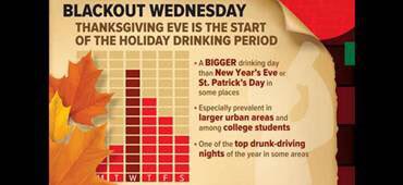 TraumaOutreach1's tweet photo. Donโt let a โfowlโ decision ruin your turkey dinner. Make a plan for a sober ride home. #drivesafeohio #buzzeddrivingisdrunkdriving #makeittothetable @uc_health @UCincySurg https://t.co/y5N8gJFHEa