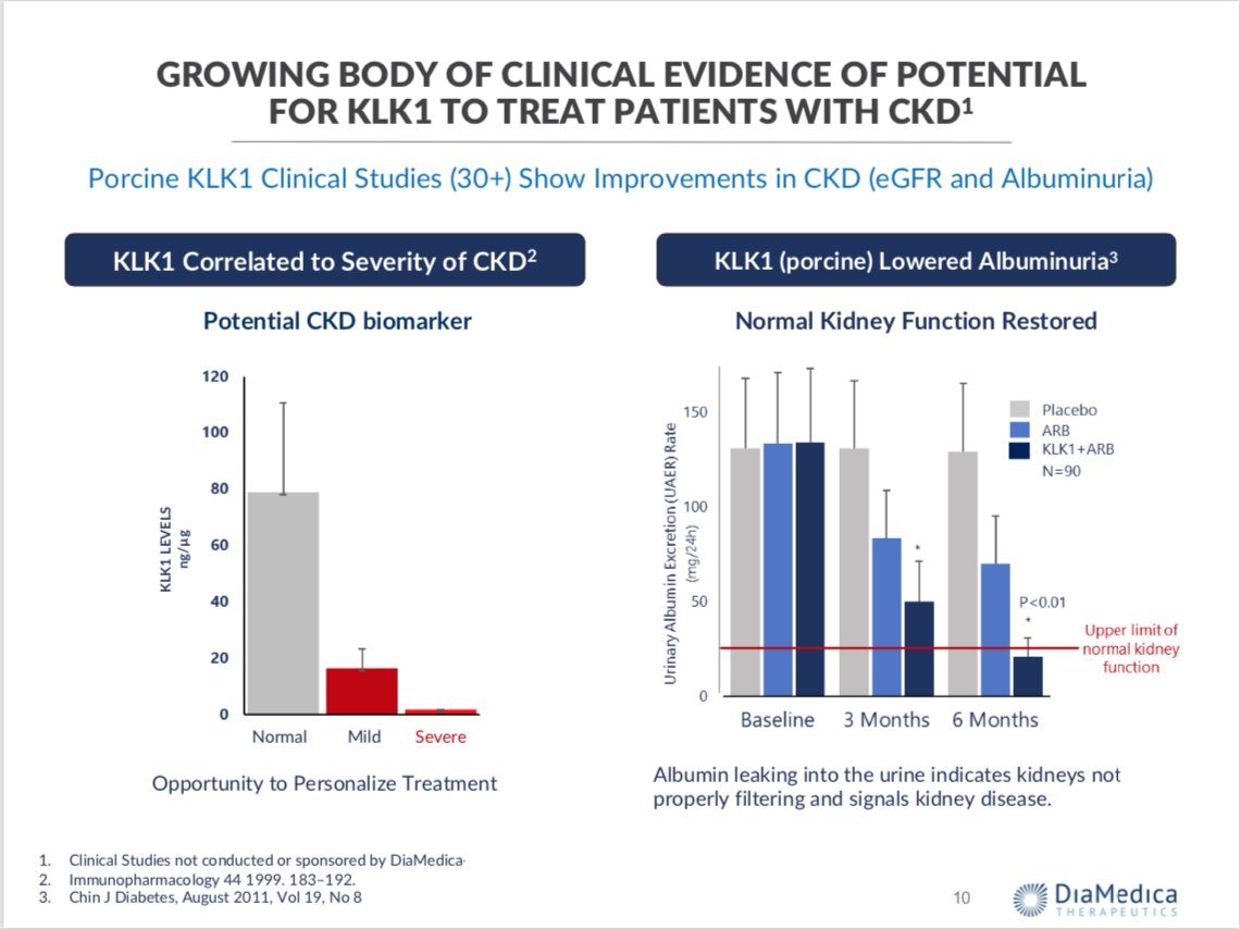 The company is also well protected with IP and manufacturing. My theory here: If I’m wrong on DKD, I’m not wrong on stroke. If I’m wrong on both, well, I missed on an $80M MktCap company that I sized knowing the risk. I can live with that.
