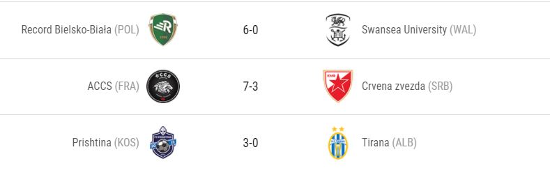 UEFAFutsal's tweet photo. Today's #UCLFutsal preliminary round results - debutants Prishtina and @ACCSFutsal through to the round of 32 with @FutsalRekord 👇
https://t.co/rxDHYxSZmU https://t.co/W4yxgVQ6De