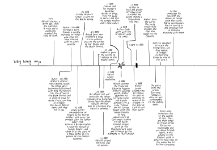 i'm writing the comic timeline. i'm bad at figuring out how much space to leave for timelines 