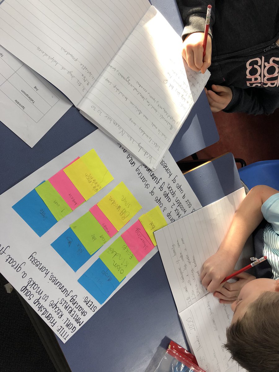 MidCalder_PS's tweet photo. This morning P4 wrote their own ‘friendship soup’ describing the different values that make a great friend. We used a range of resources to create our recipes including Clicker 6 which allowed us to build sentences and listen back. @wldigilearn @wl_literacy #Clicker6 #Literacy https://t.co/TGxyDZCQ37