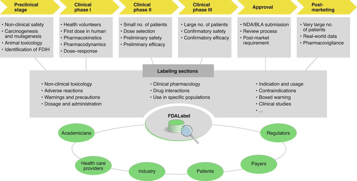 Research Institute for Genetic and Human Therapy (@right_covid19) on Twitter photo FDALabel for drug repurposing studies and beyond➡️ jmp.sh/WwG0EWM #COVIDー19 #SARSーCoVー2 #IDtwitter <a href="/TongWeida/">Weida Tong</a> <a href="/ShraddhaThakka2/">Shraddha Thakkar</a> <a href="/US_FDA/">U.S. FDA</a> <a href="/UFPharmacy/">UF Pharmacy</a> <a href="/FDA_Drug_Info/">FDA Drug Information</a> <a href="/NatureBiotech/">Nature Biotechnology</a> <a href="/nature/">nature</a> FDALabel for drug repurposing studies and beyond➡️ jmp.sh/WwG0EWM #COVIDー19 #SARSーCoVー2 #IDtwitter <a href="/TongWeida/">Weida Tong</a> <a href="/ShraddhaThakka2/">Shraddha Thakkar</a> <a href="/US_FDA/">U.S. FDA</a> <a href="/UFPharmacy/">UF Pharmacy</a> <a href="/FDA_Drug_Info/">FDA Drug Information</a> <a href="/NatureBiotech/">Nature Biotechnology</a> <a href="/nature/">nature</a>
