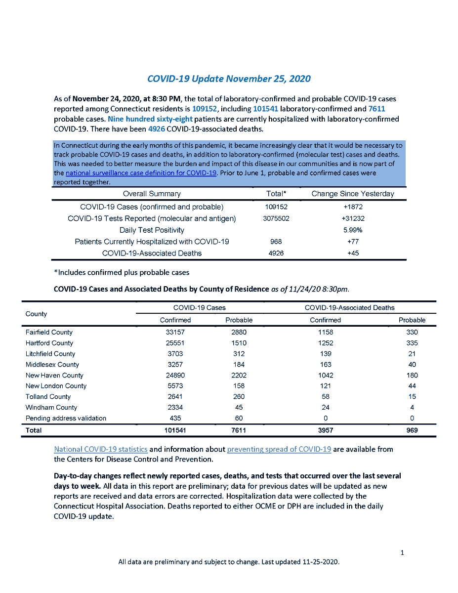 Governor Ned Lamont tweet media