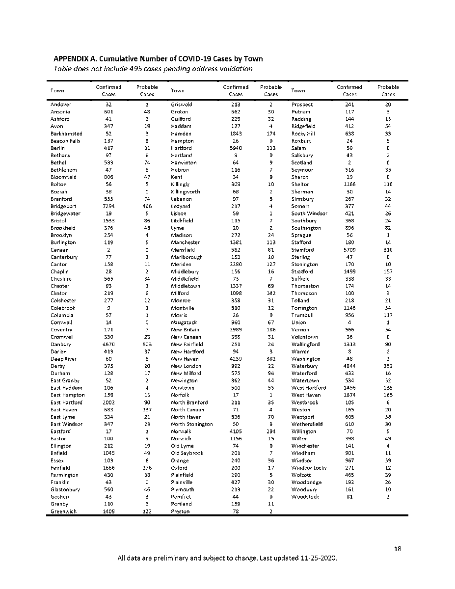 Governor Ned Lamont tweet media