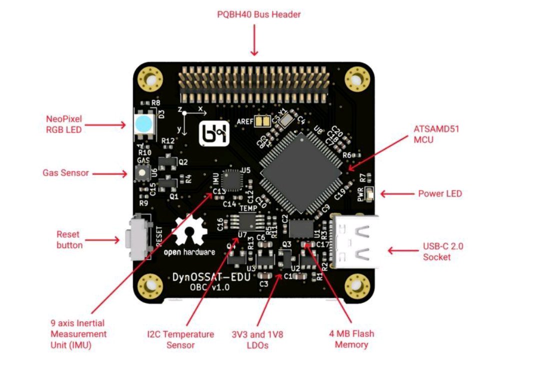 BHDynamics's tweet photo. $69,9 BHDynamics DynOSSAT-EDU OBC on sale📣
📡 BHDynamics offers its development and training platform for newspace in pocketcube format at a price that will allow students, creators and the curious
More information and sales at: https://t.co/xRwMc6YMjB
#arduino #pocketcube https://t.co/VdHZNWgXhI