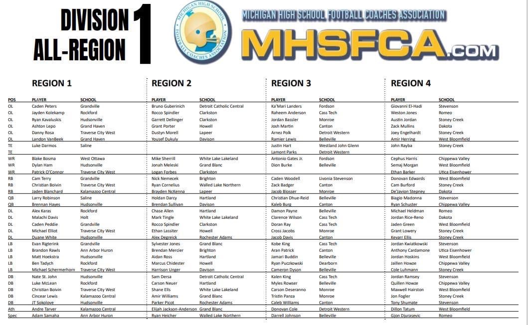 LHSeagle4sports's tweet photo. Congrats Mike Sherrill, Mark Tingle and Shane Ells. Well deserved!!! @LakesVC @LakelandeagleFB @LHS_Blue_Crew @HVS_Media https://t.co/Y47oVMegYS