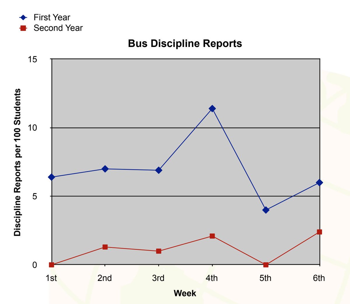 QualityLearning's tweet image. #Blog - The Bus Blues
ed.gr/cu3ae
.
.
#langfordlearning #seminars #learning #education #davidplangford #qualitylearning #training #leadershiptraining #onlinetraining  #IntrinsicMotivation #probletunity #virtualkeynotes #virtualtraining #educationtraining