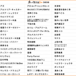 今年ネットで最もアツい100単語がこれだ!ネット流行語100が今年も開催!