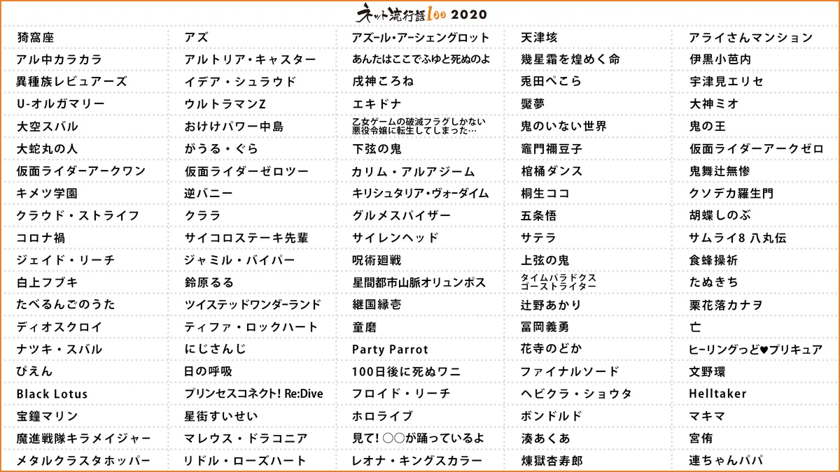 今年ネットで最もアツい100単語がこれだ！ネット流行語100が今年も開催！