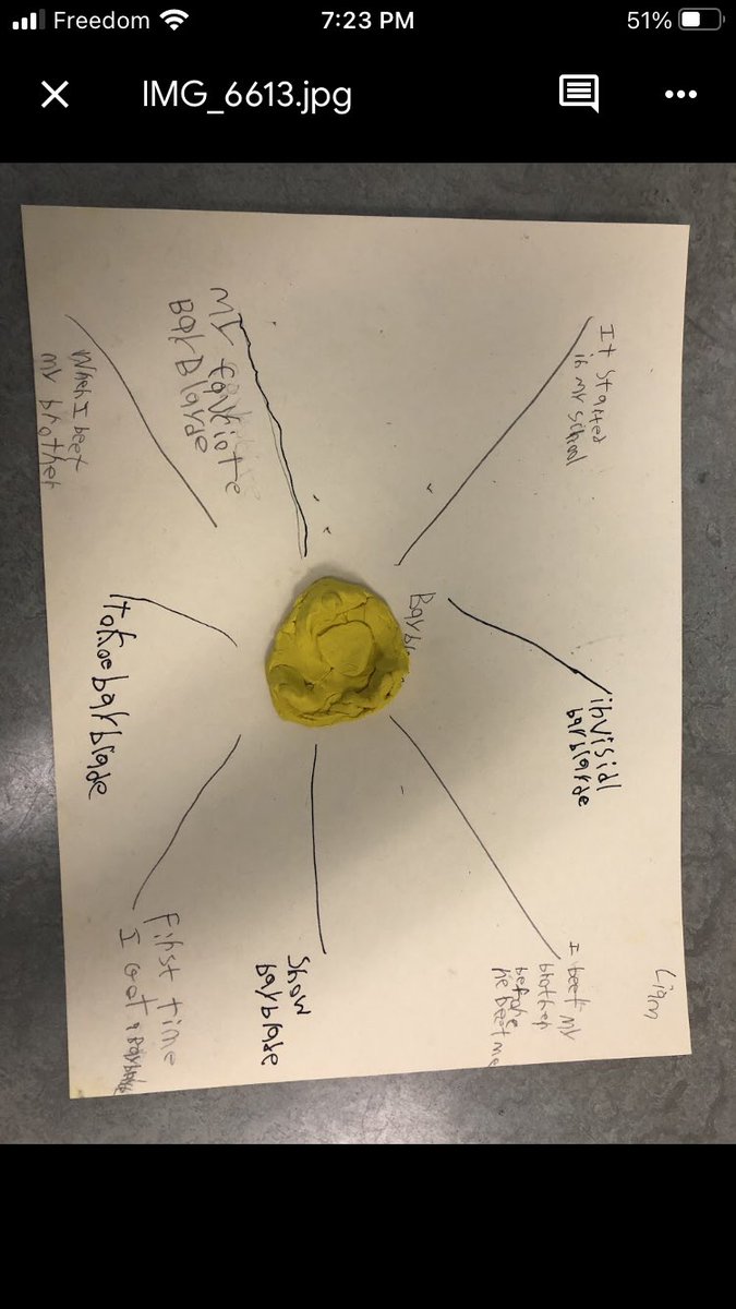Grade2Csak's tweet photo. What story lives in this material? We are starting to explore personal narratives &amp; descriptive techniques. We used clay to create an object. We brainstormed writing ideas that connect to our objects.   @heronscrossing #rvsed #abed #rvslit https://t.co/dLnXhOzPn5