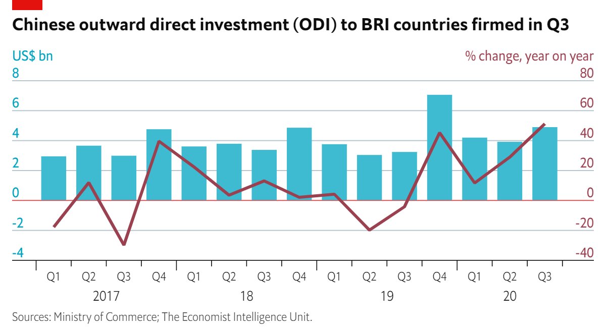 Imogen_PJ's tweet photo. We've published the Q3 issue of the Belt and Road Quarterly! We outline our expectations for how the #Biden administration may seek to counter #BRI activity and look at the rising risk of payment delays and defaults on Chinese loans to BRI countries: https://t.co/ucbZbXGsIr https://t.co/48btE6aQcC