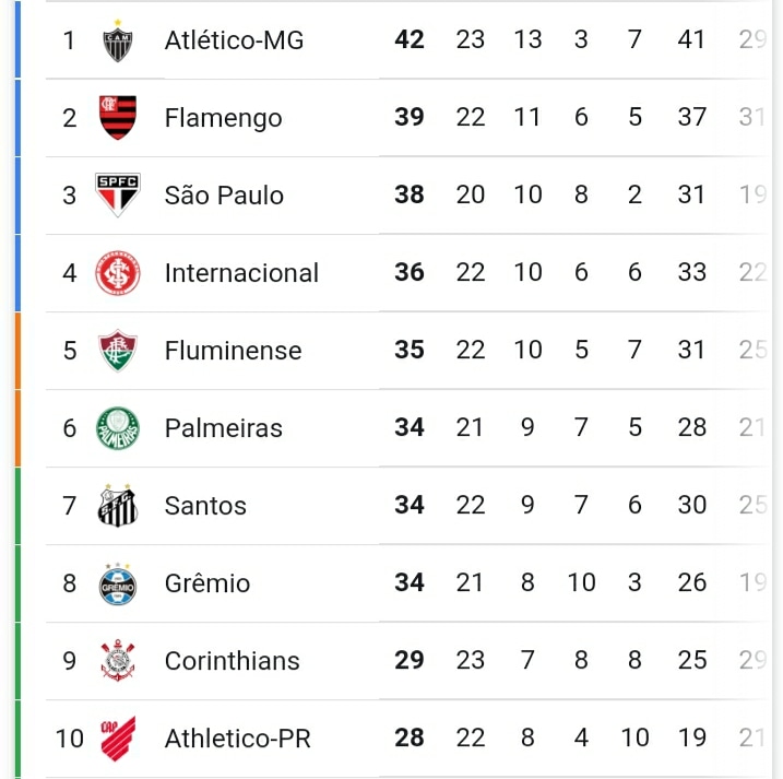 Campeonato Mexicano 2020  Tabela, Classificação, Jogos e mais