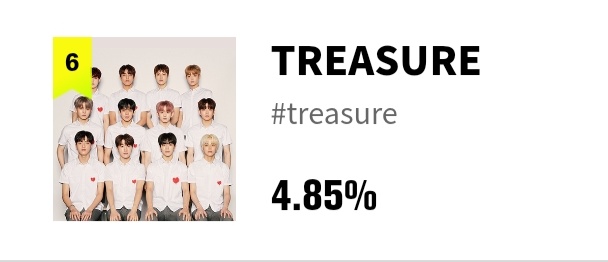 TREASURE VOTES tweet media