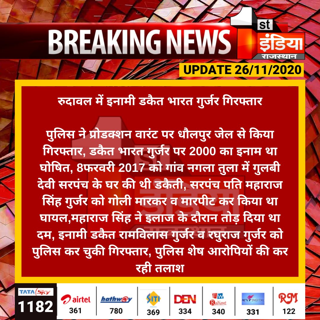 1stIndiaNews's tweet photo. #Bharatpur: #रुदावल में इनामी डकैत भारत गुर्जर गिरफ्तार
पुलिस ने प्रोडक्शन वारंट पर धौलपुर जेल से किया गिरफ्तार, डकैत भारत गुर्जर पर 2000 का इनाम था घोषित,...
#arrestes @BharatpurPolice https://t.co/1XkfqUTUEi