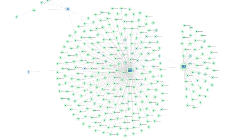 gijn's tweet photo. #GIJNToolbox: We provide hands-on examples of how to use SpyOnWeb, DNSlytics, VirusTotal, &amp; SpiderFoot HX to map out &amp; analyze networks of websites while maintaining your privacy https://t.co/cavcd1FVWo @JaneLytv @CraigSilverman https://t.co/e2nIx1aXVB