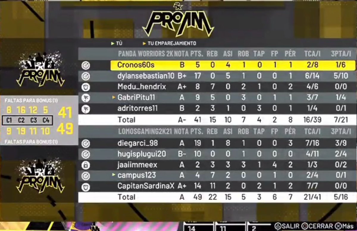 Acabamos la 3era jornada de la <a href="/proamcommunity/">ProAm Community</a> con victoria contra <a href="/PandaWarriorsEs/">Panda Warriors</a>.

A seguir así equipo y a buscar una nueva racha de victorias en los partidos que vienen.

#SOMOSLOMOS🦍🦍