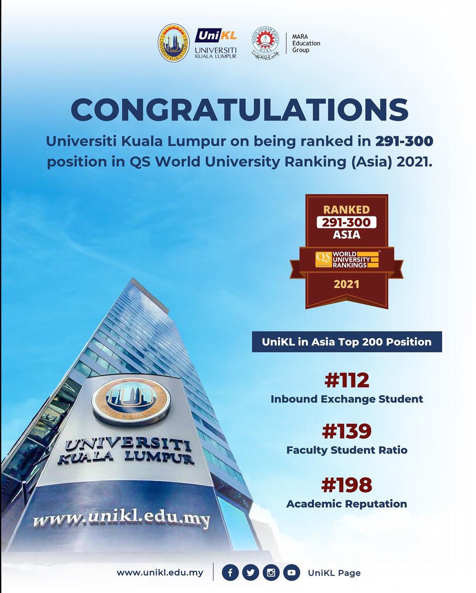 UniKLMIMET's tweet photo. 25 November 2020, Malaysia – UNIVERSITI KUALA LUMPUR (UNIKL) improved on its 2020 performance by moving from 301-350 to 291-300 in QS World University Ranking: ASIA.
#WeAreUniKL
#UniKLnProud
#WE4ASIA
#UniKLnBeyond
#studymarineinMalaysia https://t.co/E2oewqGhSq