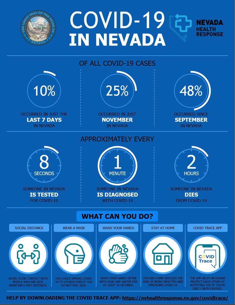 Reno, NV Road Conditions with Driving and Traffic Flow