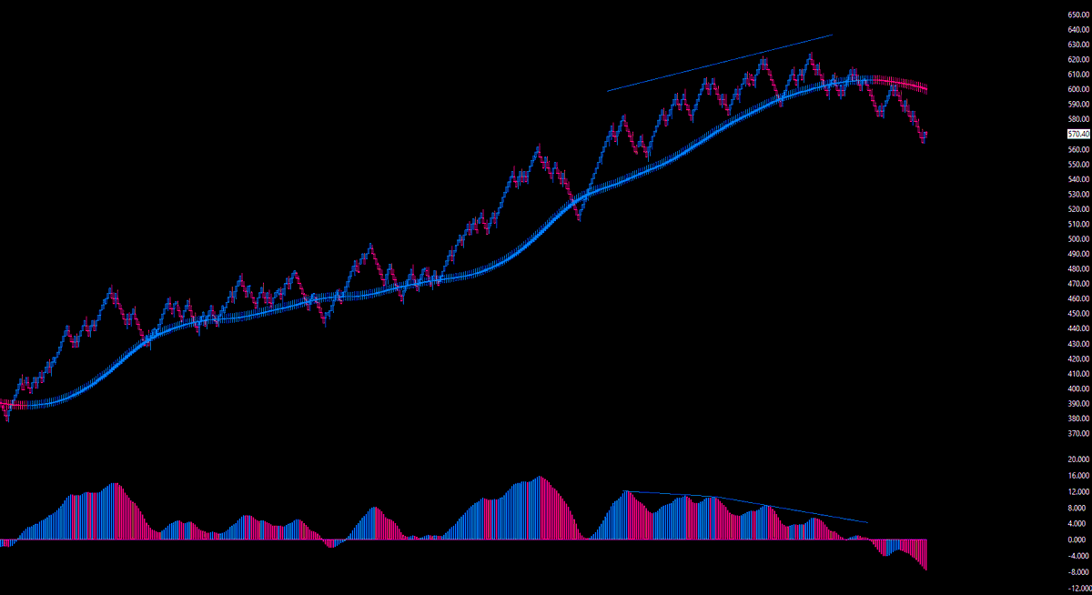 No blip for  $ETH.Full flip.