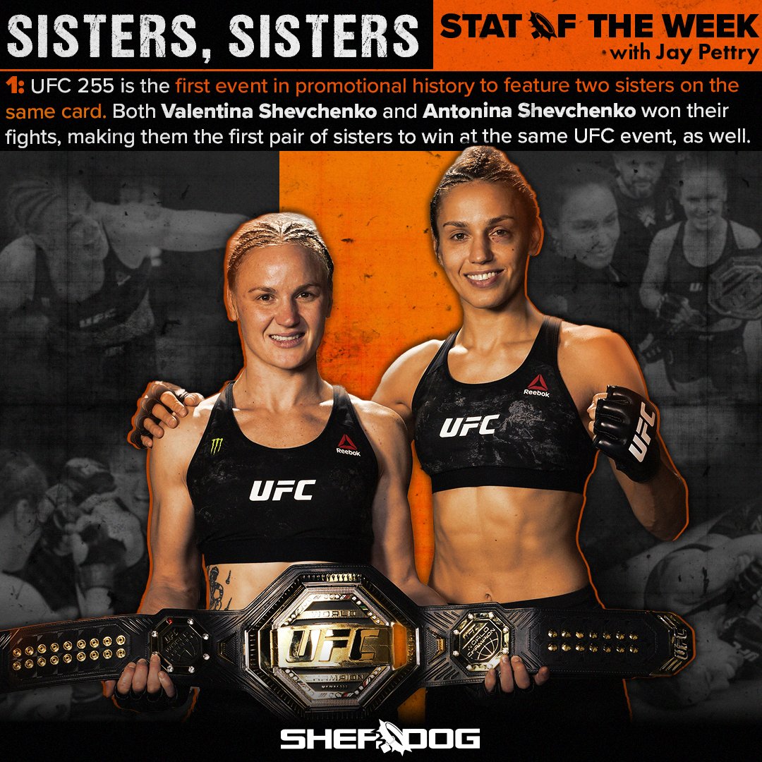 #UFC255 is the first event in promotional history to feature two sisters on the same card. Both Valentina Shevchenko and Antonina Shevchenko won their fights, making them the first pair of sisters to win at the same UFC event, as well. 🧮: @jaypettry 🎨: @JohnBranniganUK https://t.co/EfXcmSeDhT