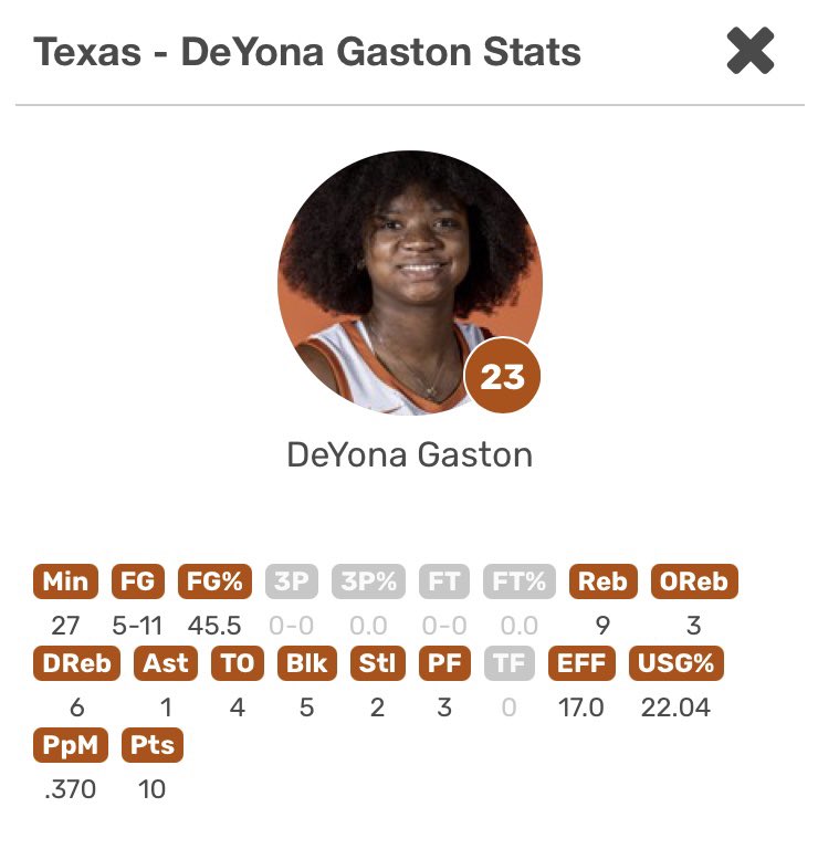 SAFcoachnate's tweet image. Shout out to my girl @deyona_gaston on a helluva collegiate debut today!