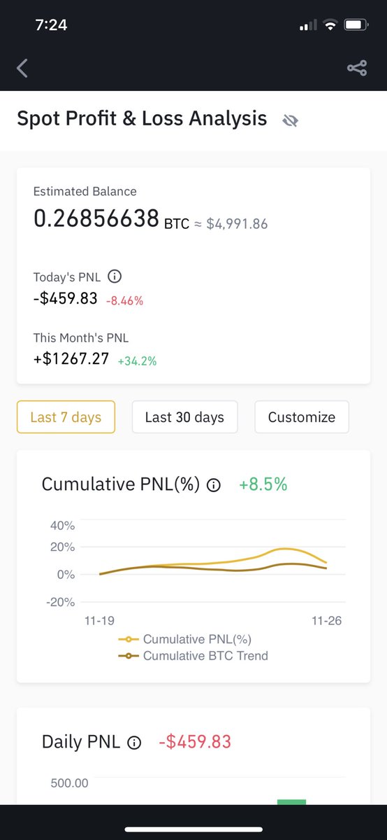 Alts are bleeding . This is what happened kalau tak exit before tido. Hoping china going to shop more today. Kahkah.Rookie gini la. Hold strong.