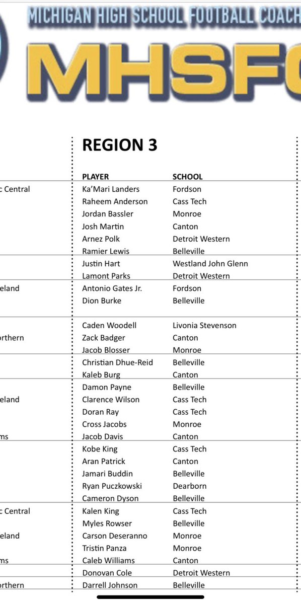 CoachRusso7's tweet photo. Big shoutout to my guys on making the Division 1 All-Region Team! 🛡⚔️@jacobblosser1 @CDeseranno @Tristin_Panza32 @Jordan_Bassler &amp; @Crossjacobs1 Proud of you guys!  https://t.co/40hLgNGZ4U #GoTrojans https://t.co/eVYLW5oyVG