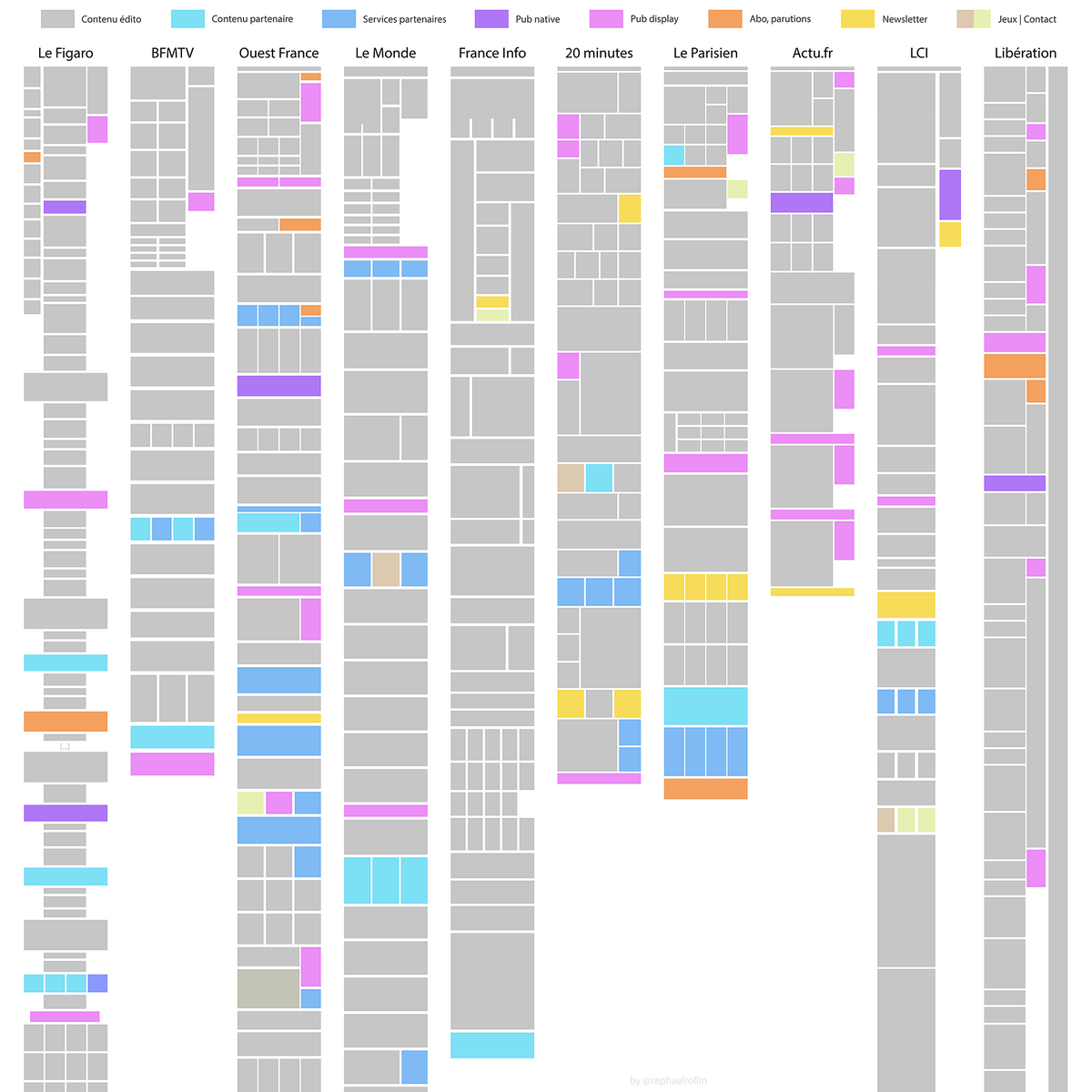 Raphaël Rollin tweet media