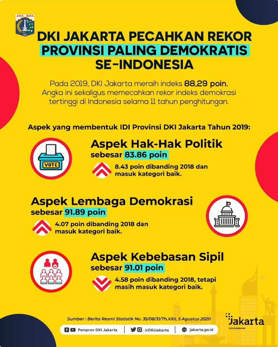 bapaknyafarrosy's tweet photo. "Berlaku adillah. Karena (adil) itu lebih dekat kepada takwa. Dan bertakwalah kepada Allah." (5:8)
Semoga Pak @aniesbaswedan bisa langsung dengar keluhan PPAGD Dinkes DKI Jakarta agar adil dan berimbang serta tidak sepihak.
#TolakPHKSepihakNakesAGD
#EvaluasiParaPimpinanAGD https://t.co/BfDctPRIpw