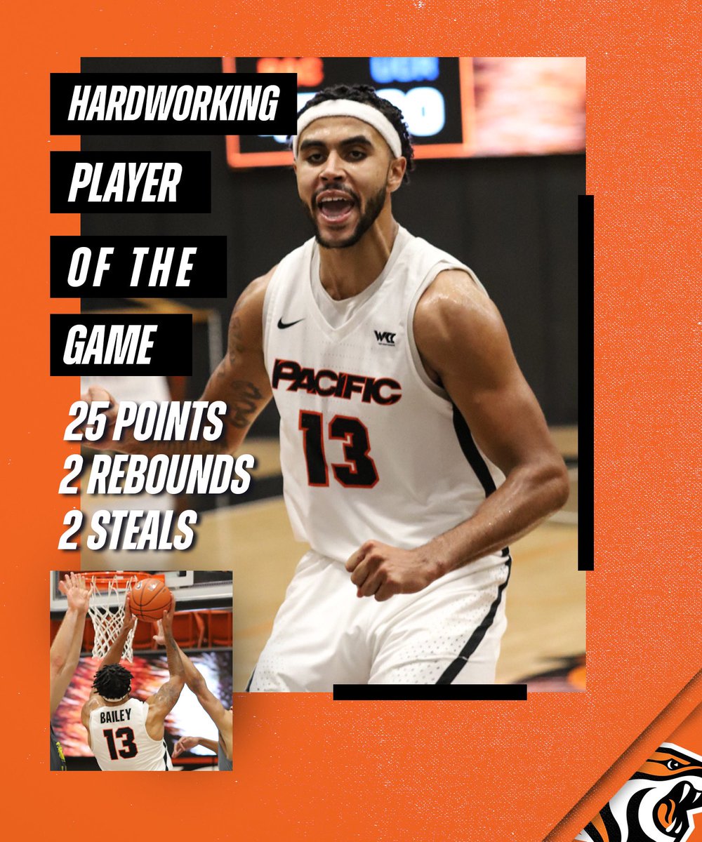 PacificMensBB's tweet photo. Big day from the senior💪

Jeremiah Bailey has been named the Hardworking Player of the Game after recording a new career-high with 25 points!

#UpRoar #WCCHoops https://t.co/SHlbIpYspT