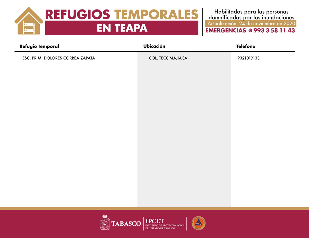 Gobdetabasco's tweet photo. ¡ATENCIÓN!

Si eres habitante de la sub-región de la Sierra, aquí te compartimos las direcciones de los Refugios Temporales en los municipios de Teapa, Tacotalpa y Jalapa ¡Juntos y solidarios saldremos adelante! https://t.co/dHtl5dNUCU