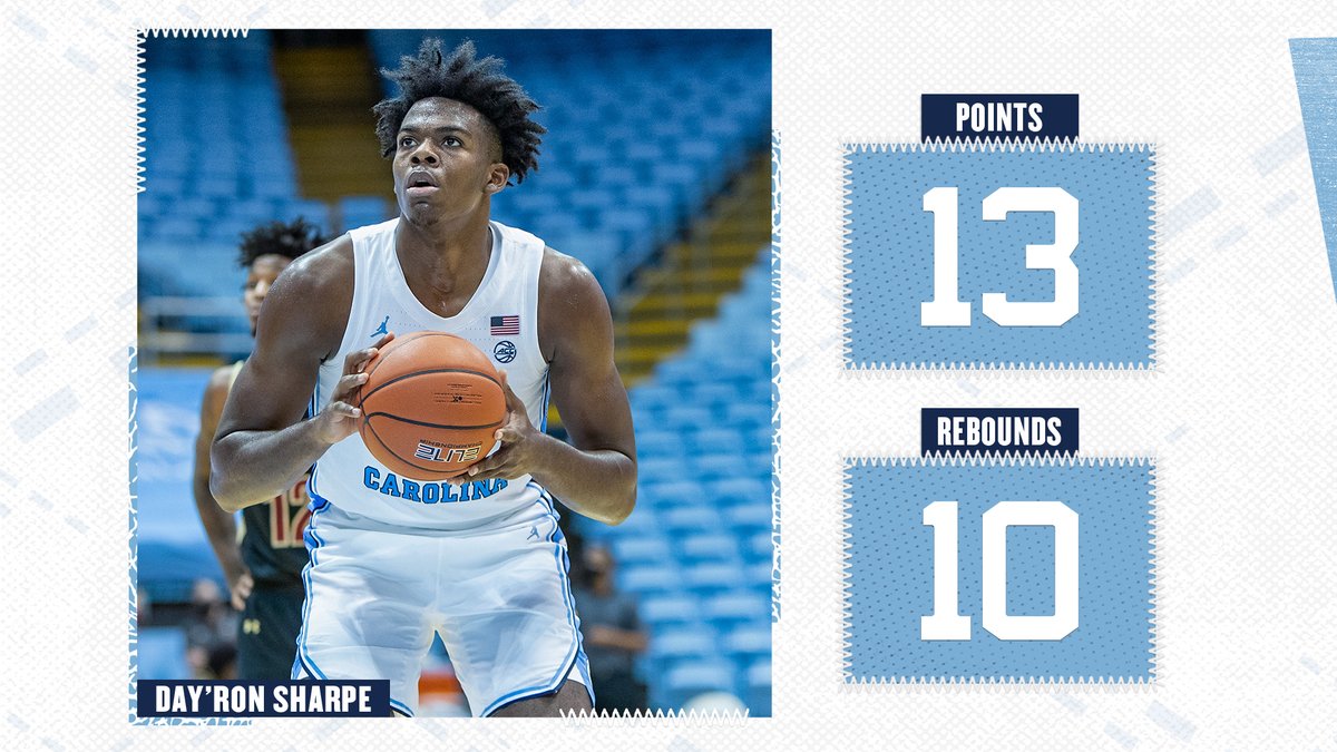 UNC_Basketball's tweet photo. Heels start the season 1⃣-0⃣

#CarolinaFamily https://t.co/jtWQic5Y2a