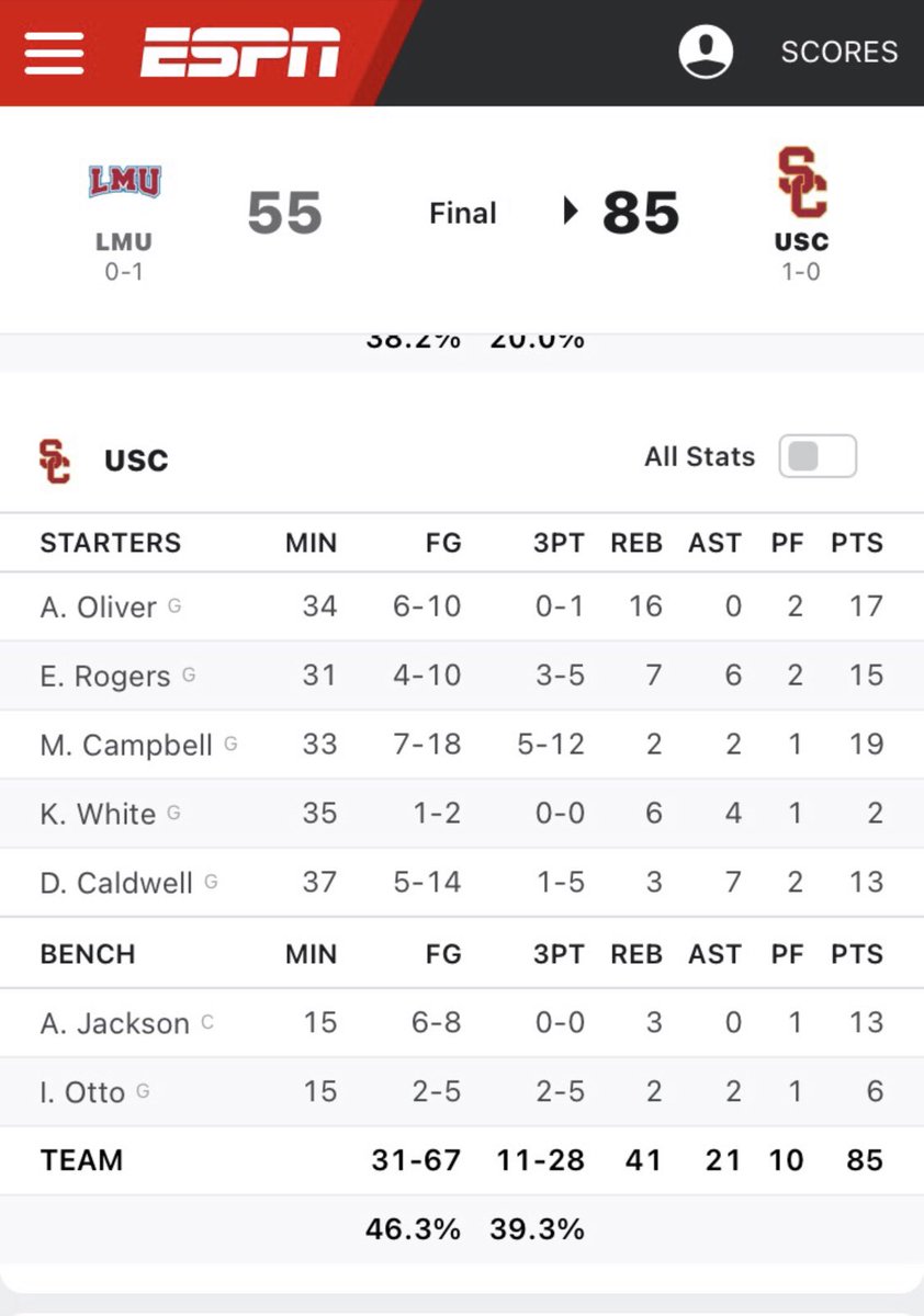 One two three stars - Maddie Campbell, Angel Jackson &amp; Amaya Oliver all get in double digits for the <a href="/USCWBB/">USC Women's Basketball</a> on opening night #onetwostars <a href="/mads__campbell/">Mads 🤍</a> <a href="/hooper_angel15/">Angel🖤</a>