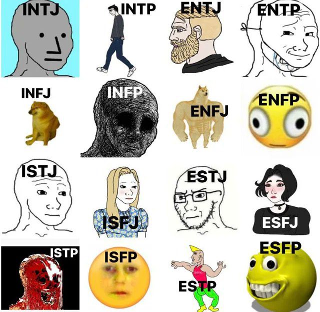 MBTI personajes de Anime