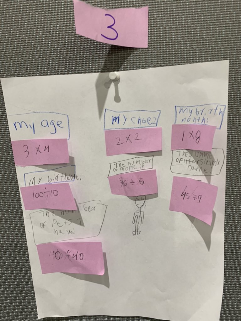 This week, we created “Figure Me Out” posters where Ss had to come up with multiplication and division problems about topics like their age or birthday. Once complete, Ss walked around the room and solved each other’s poster math problems. Ss had fun &amp; learned about each other!